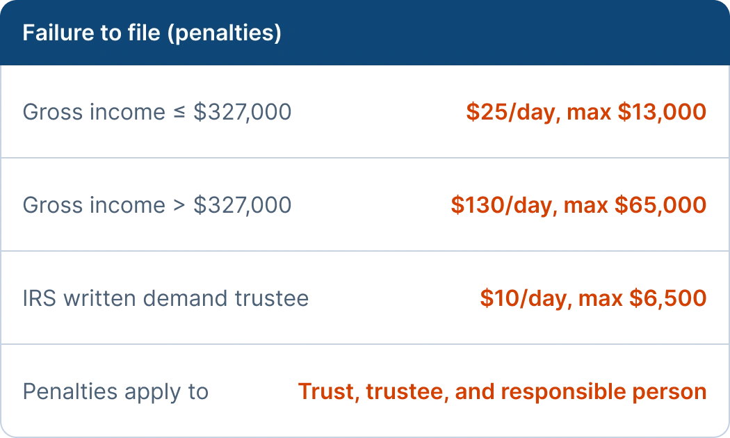 Effortless Setup for Nonprofits