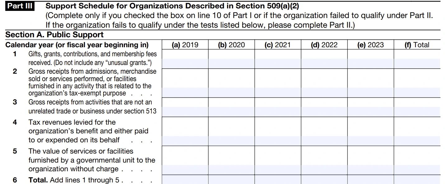 Part III - Support Schedule for Organizations Described in Section 509(a)(2)