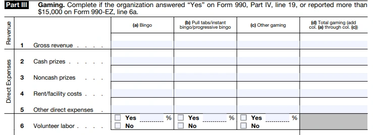 Part III - Support Schedule for Organizations Described in Section 509(a)(2)