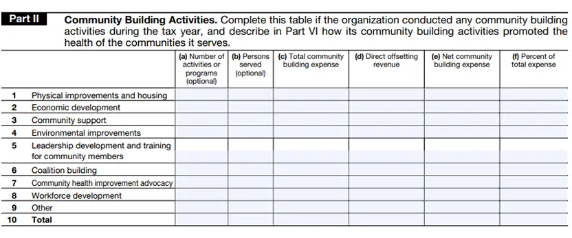 Community Building Activities