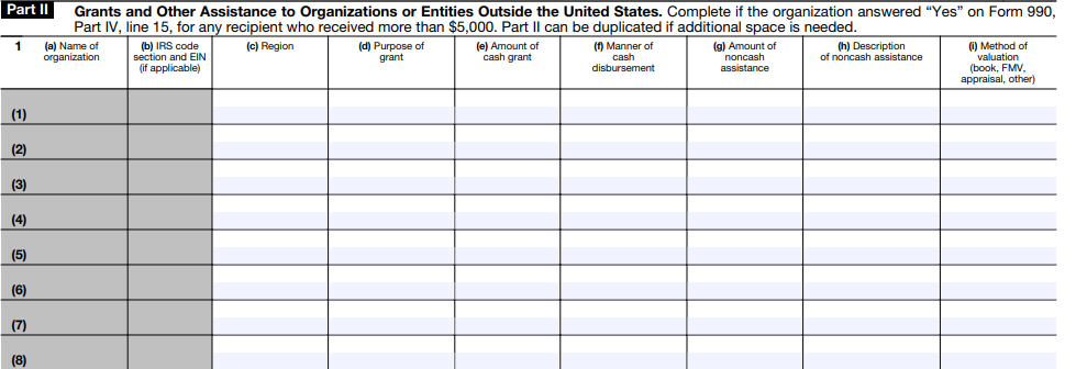 Part II - Grants and Other Assistance to Organizations or Entities Outside the United States